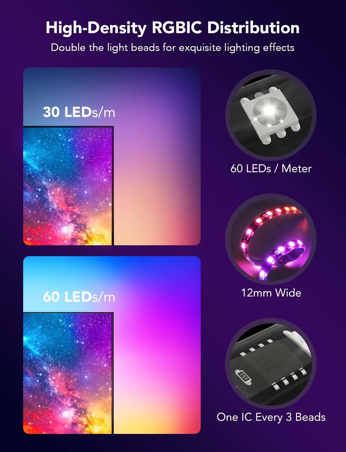 Govee Envisual TV Backlight T2