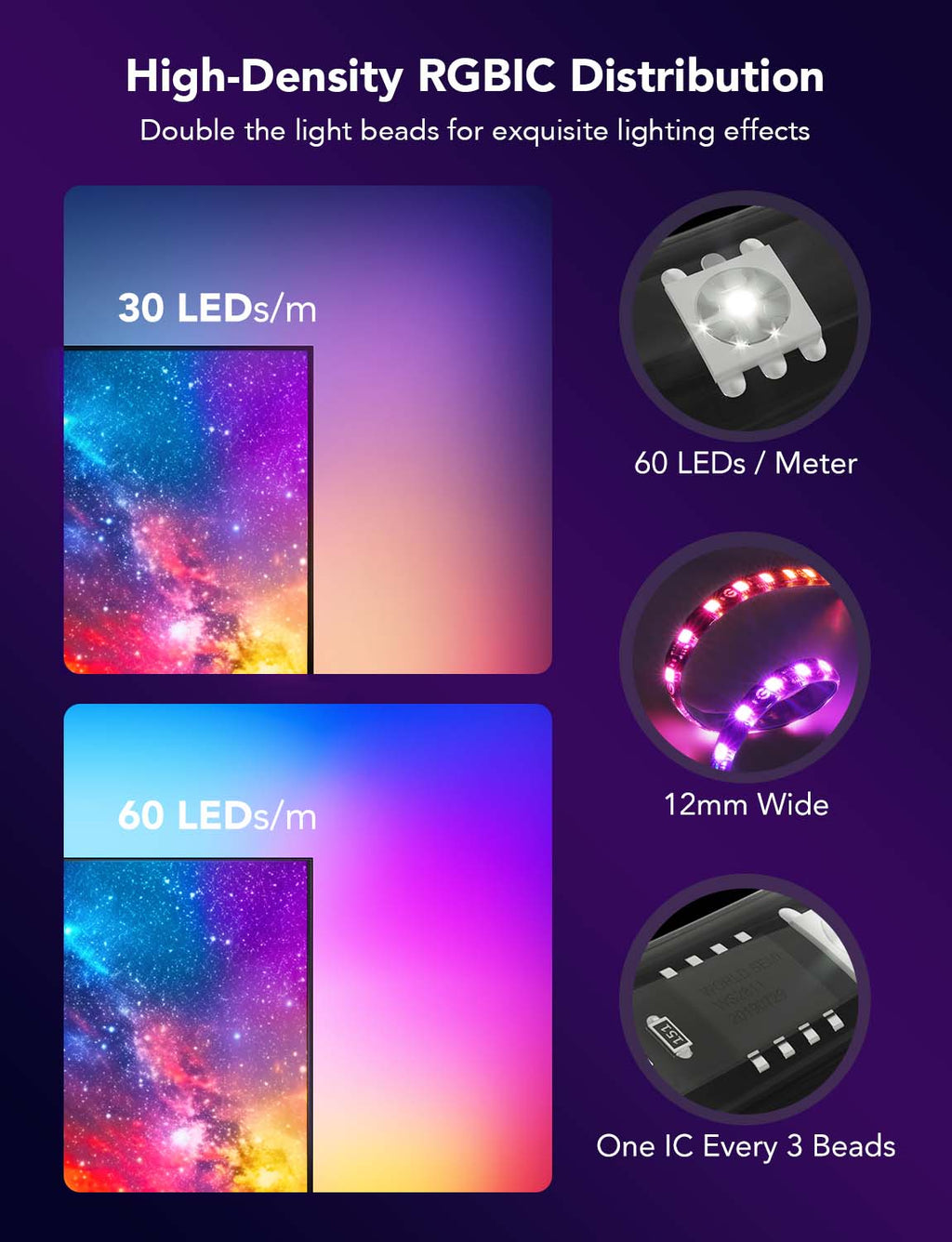 Govee Envisual TV Backlight T2
