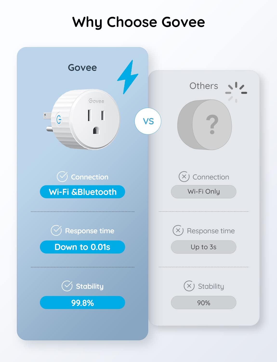Govee Smart Plug Pro
